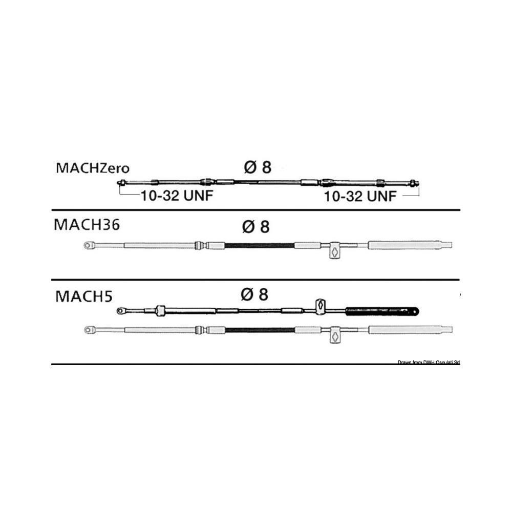 Cavo brevettato serie ULTRAFLEX Mach <sup>TM</sup>