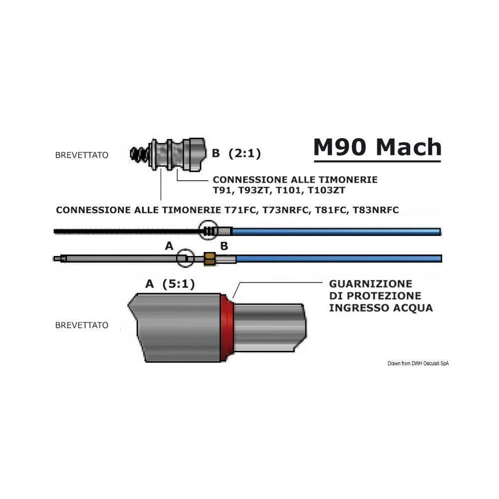 Cavo M90 Mach