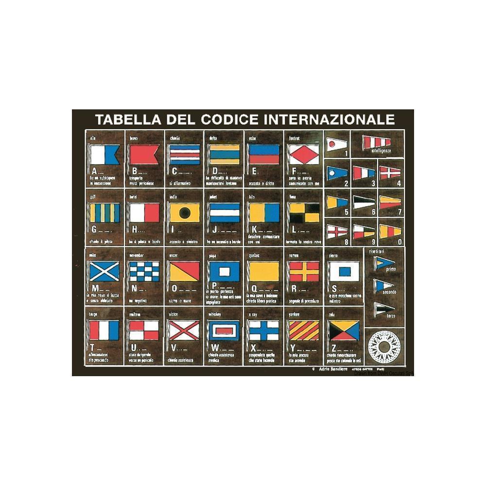 Tabella di codice internazionale stampata su tavoletta